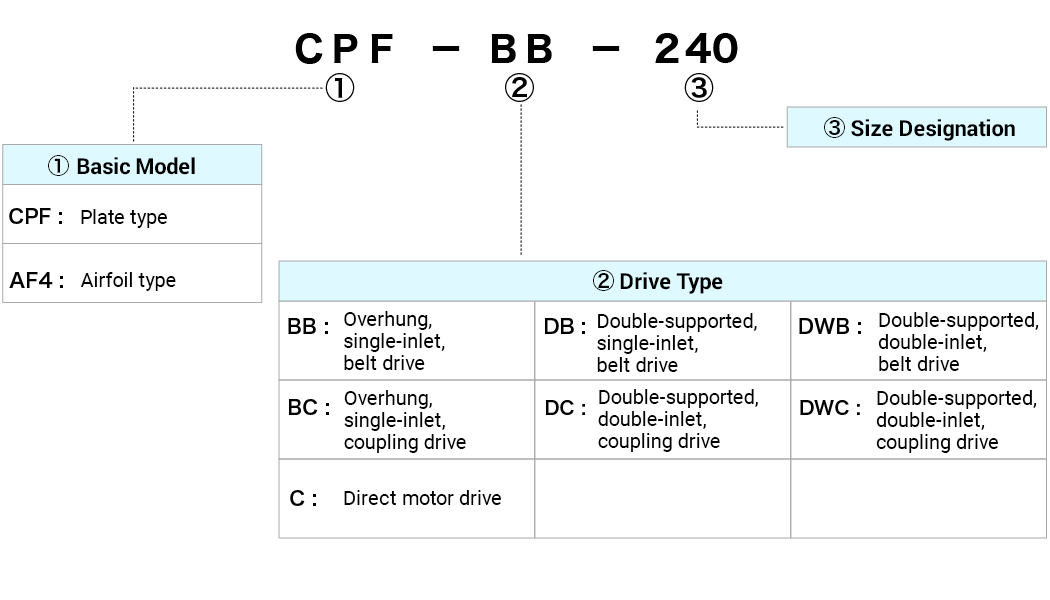 Plate Type / Airfoil Type