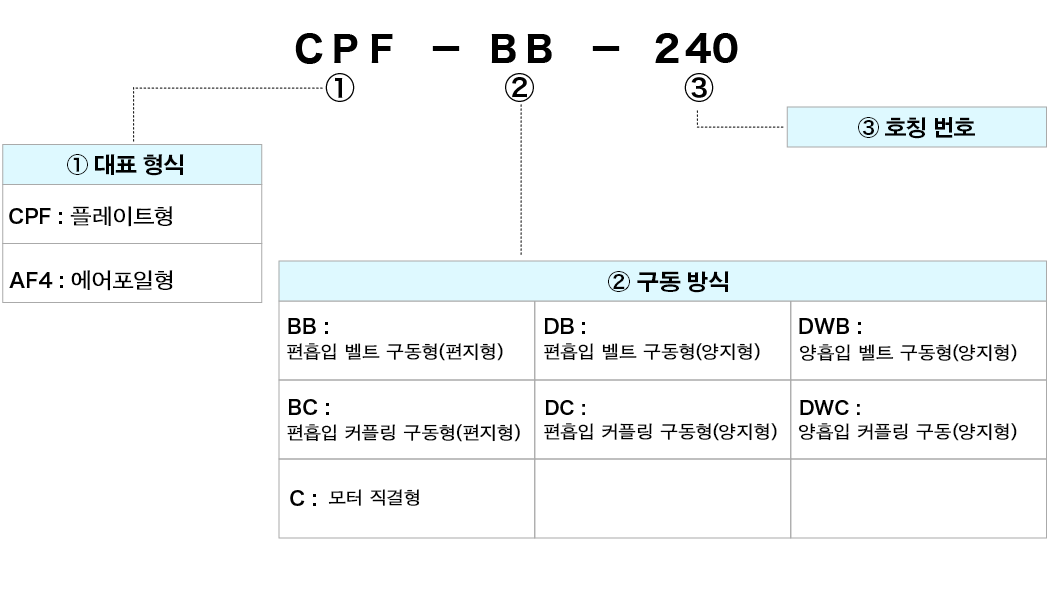 플레이트형, 에어포일형