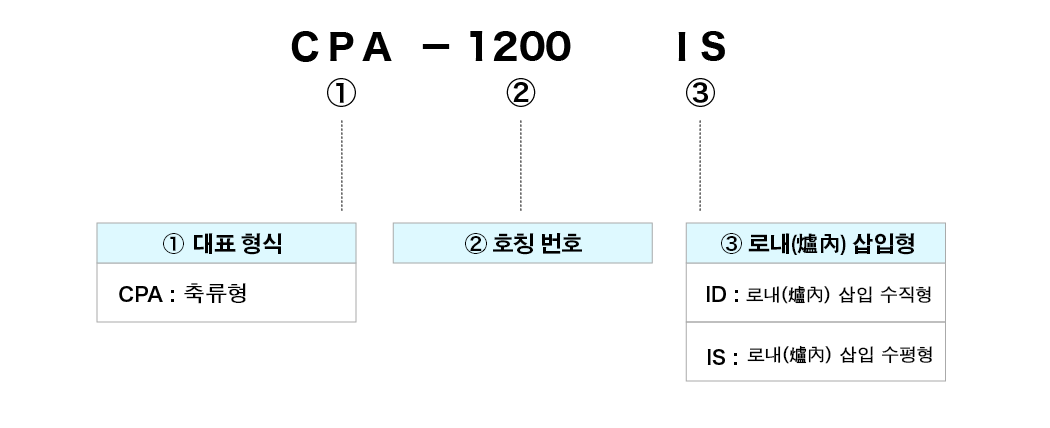 축류형