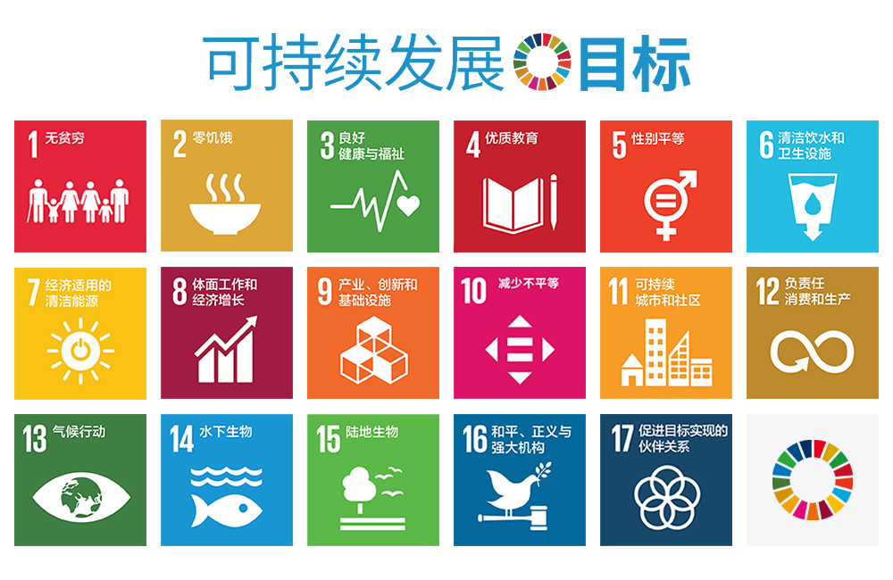 SDGs